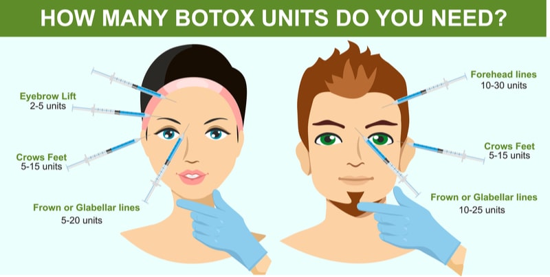 Illustration of BOTOX® Cosmetic treatment amounts between women and men.